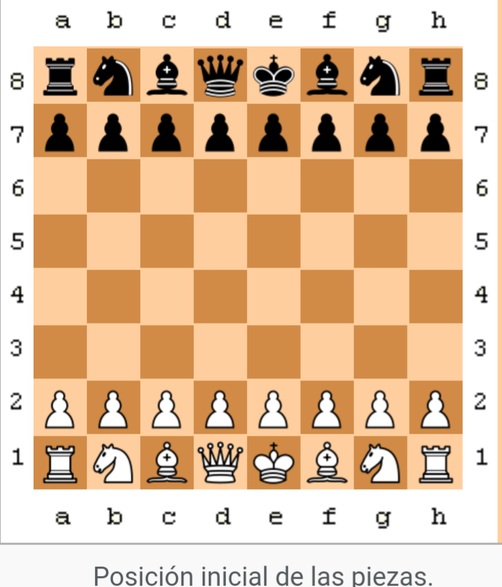 11 actividades de ajedrez online para niños